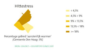 Wijkprofiel Scheveningen Dorp: hittestress