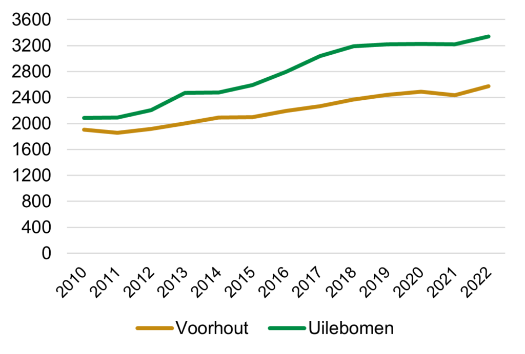 Wijkprofiel Binnenstad - Den Haag