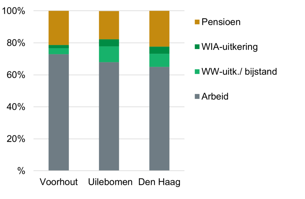 Wijkprofiel Binnenstad - Den Haag