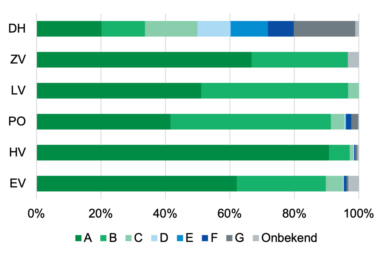Wijkprofiel Wateringse Veld - Den Haag